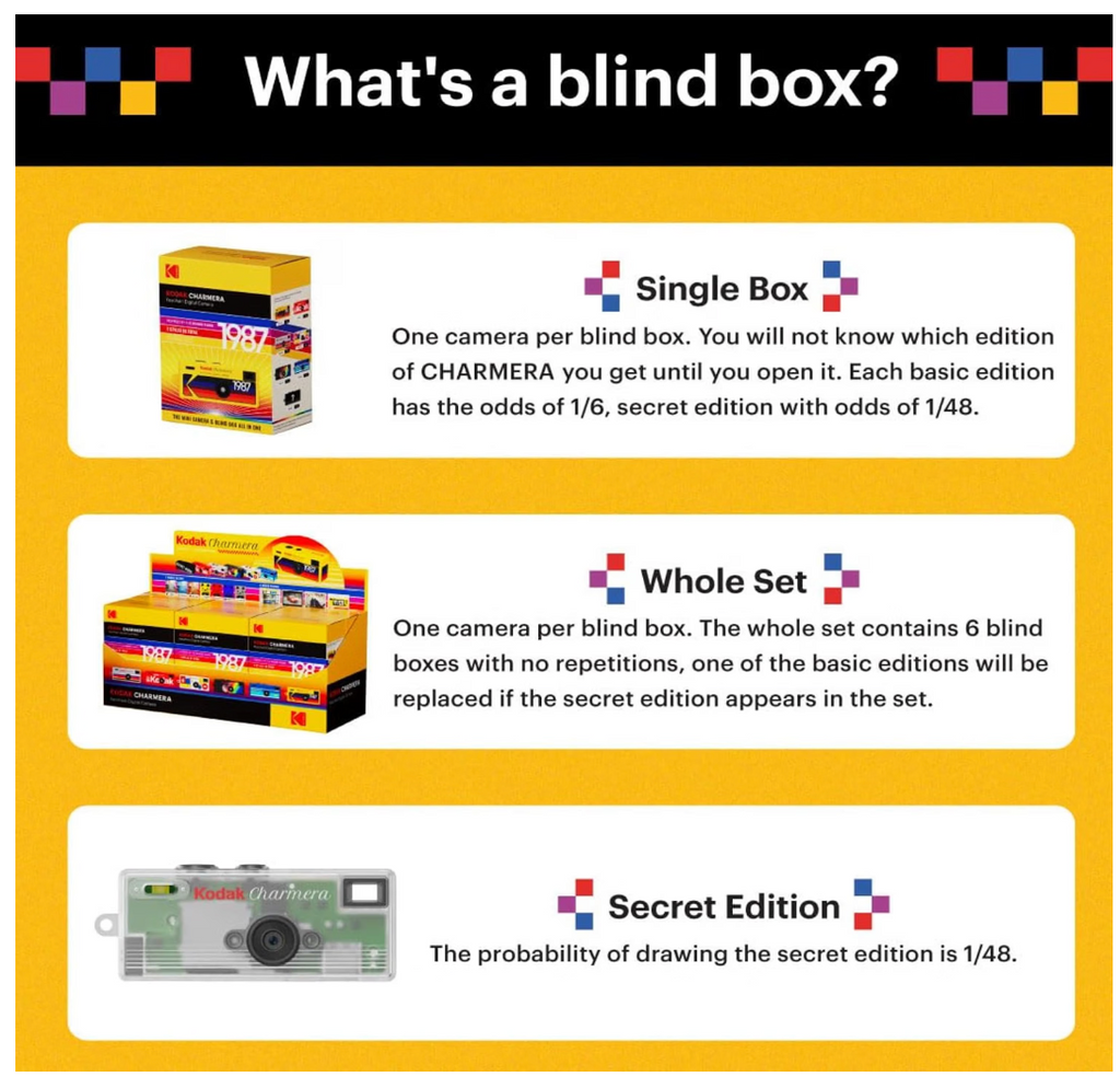 Kodak Charmera Blind Box packaging - 7 styles in total